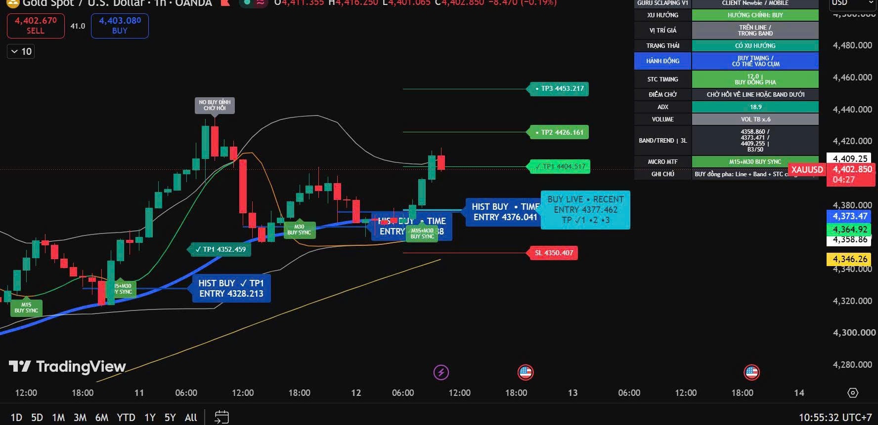 GURU Scalping V1 với Entry, TP, SL và bảng trạng thái thị trường