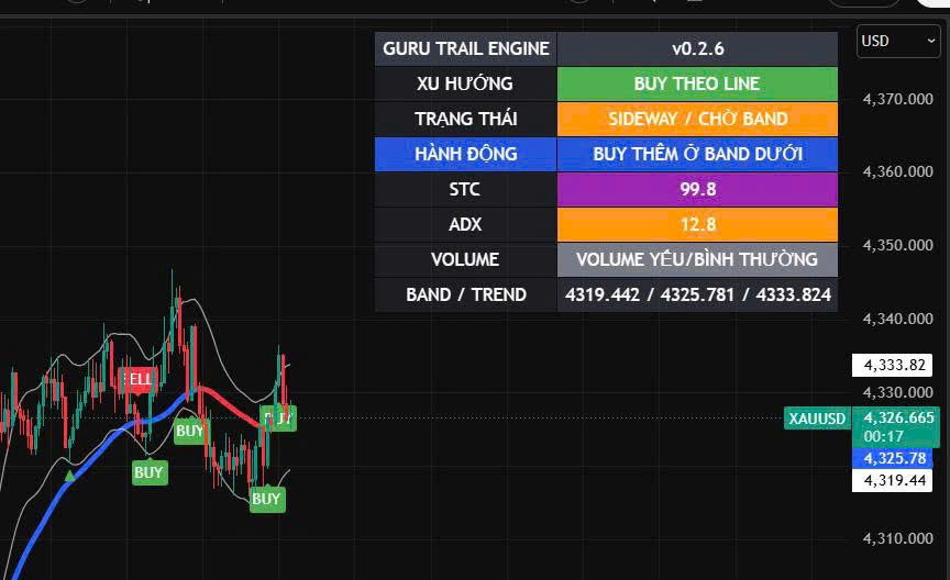 GURU Trail Engine · BUY